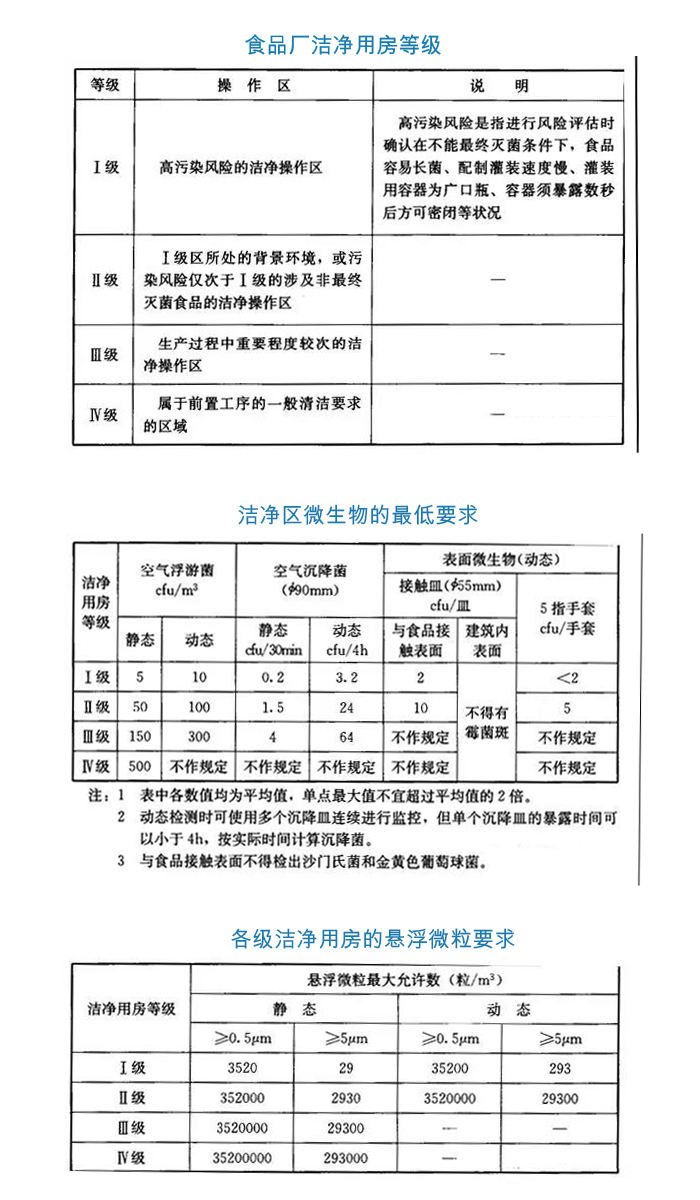 為什么要關(guān)注凈化車間等級(jí)？